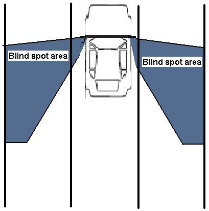 blind spot