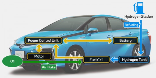 Toyota-FCV-concept-working