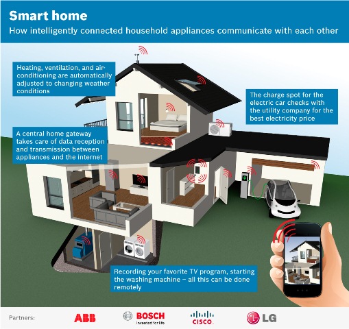 teknologi terbaru bosch