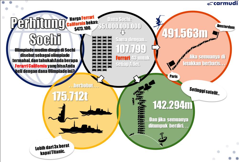 Infographic - Sochi Winter Olympics 2014