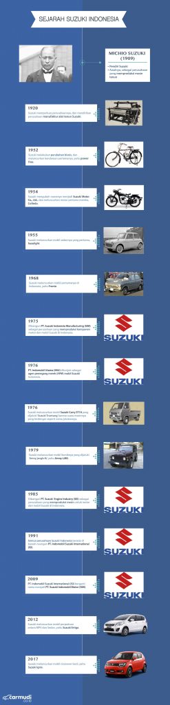 infografis sejarah suzuki di indonesia