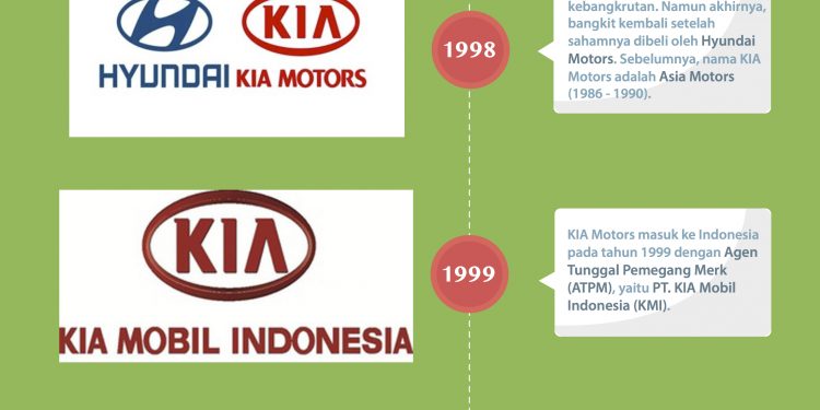 Infografis-Sejarah-KIA