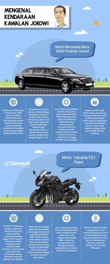 Mobil kepresidenan Joko Widodo