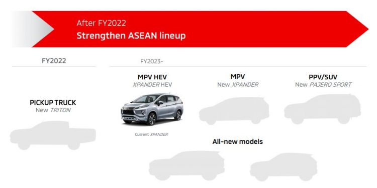 Mitsubishi Xpander Hybrid