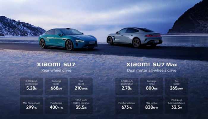 mobil listrik xiaomi su7